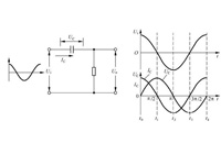 电容器对直流电流有极大的阻滞作用。